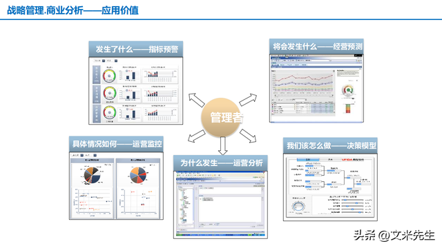 260頁(yè)華為制造企業(yè)信息化總體架構(gòu),數(shù)字工廠藍(lán)圖總體解決方案